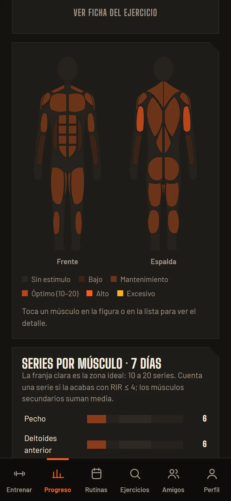 Mapa muscular de frente y de espalda coloreado según las series de la semana